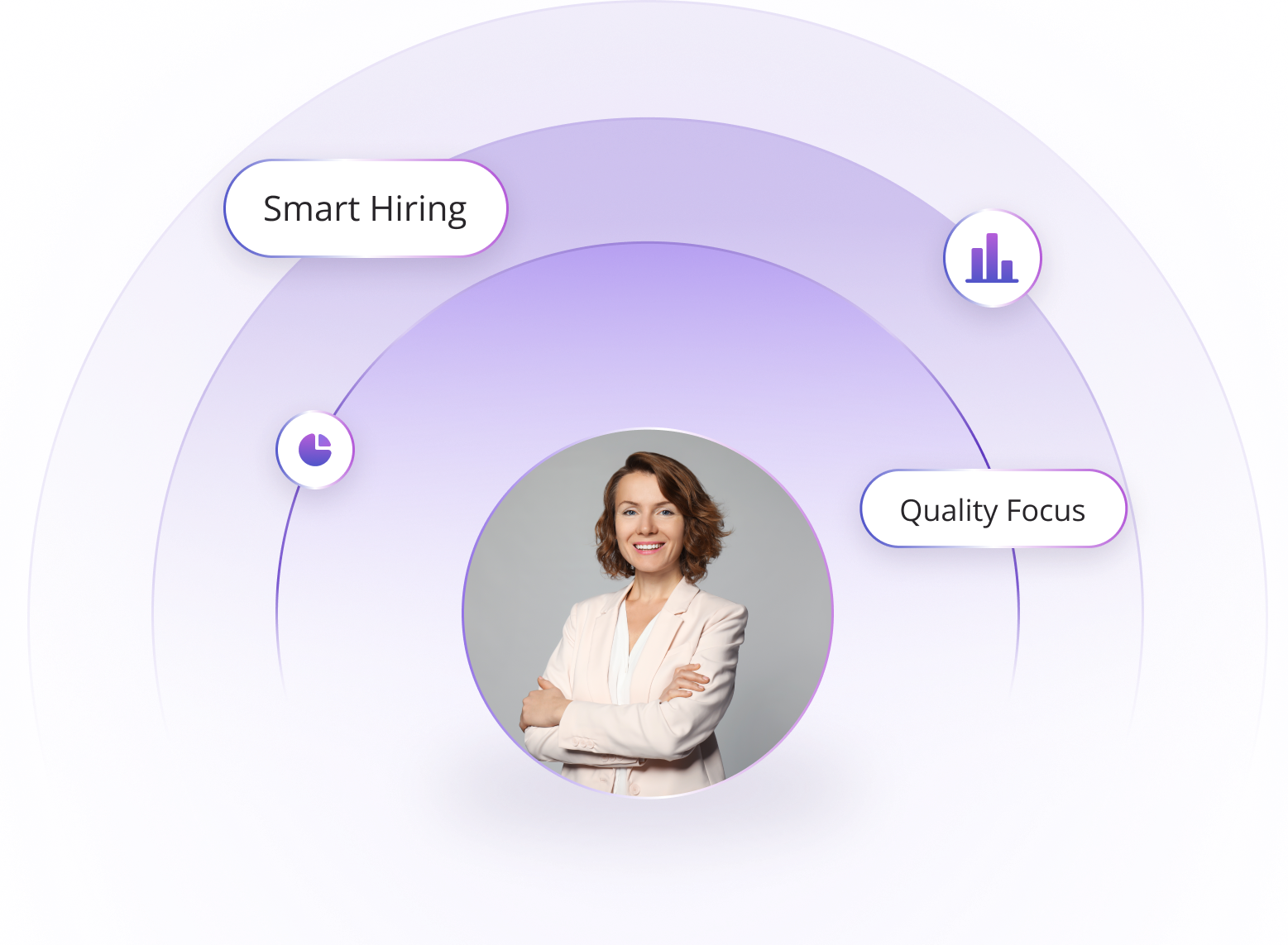 Quality index data visualization chart